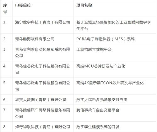 嶗山區10項軟件成果擬獲省級認定，彰顯區域科創實力