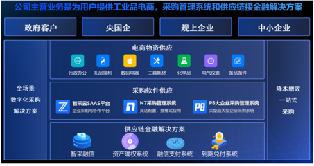 智采云發布'智采融信'供應鏈金融解決方案，賦能供應鏈管理服務升級