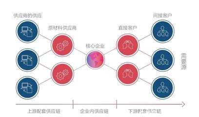 4萬億家居市場迎來變革，可道為企業打造采購管理系統成轉型新契機